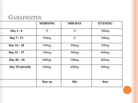 Then got to 2X per day, then finally 1X per day. . Gabapentin tapering schedule